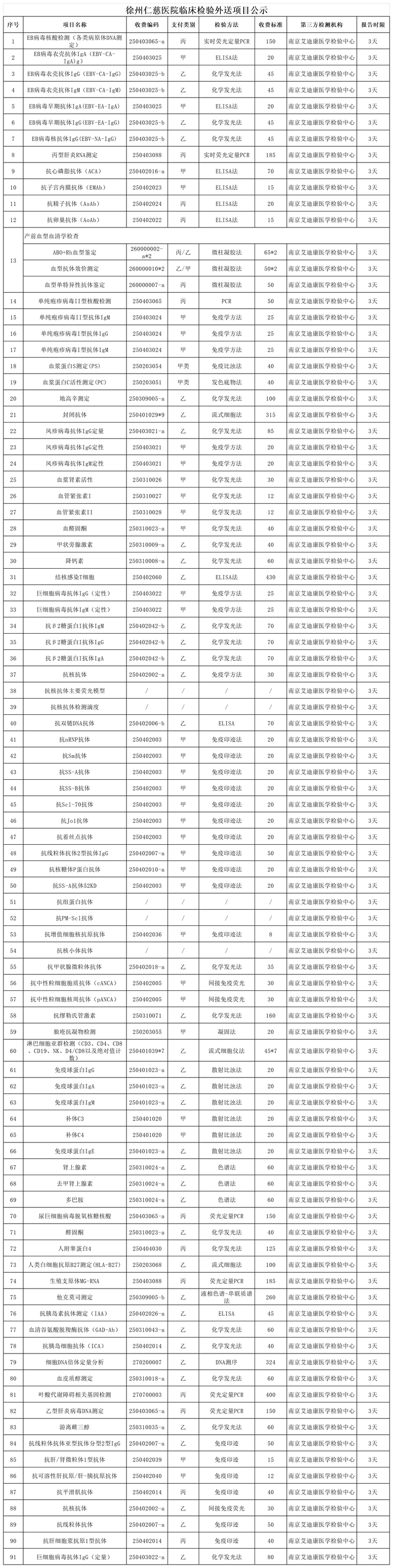 <a href='http://m.globaltechresearch.com/' target='_blank'><u>徐州仁慈醫(yī)院</u></a>