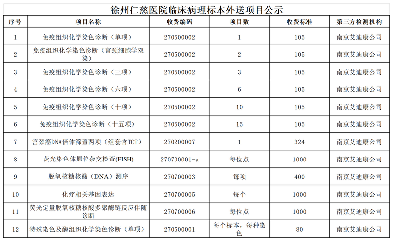 <a href='http://m.globaltechresearch.com/' target='_blank'><u>徐州仁慈醫(yī)院</u></a>