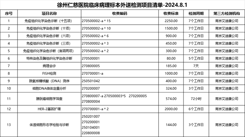 <a href='http://m.globaltechresearch.com/' target='_blank'><u>徐州仁慈醫(yī)院</u></a>臨床病理標(biāo)本外送檢測(cè)項(xiàng)目清單
