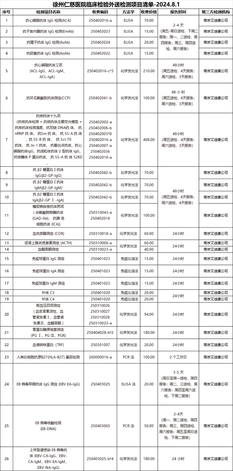 <a href='http://m.globaltechresearch.com/' target='_blank'><u>徐州仁慈醫(yī)院</u></a>臨床檢驗(yàn)外送檢測(cè)項(xiàng)目清單